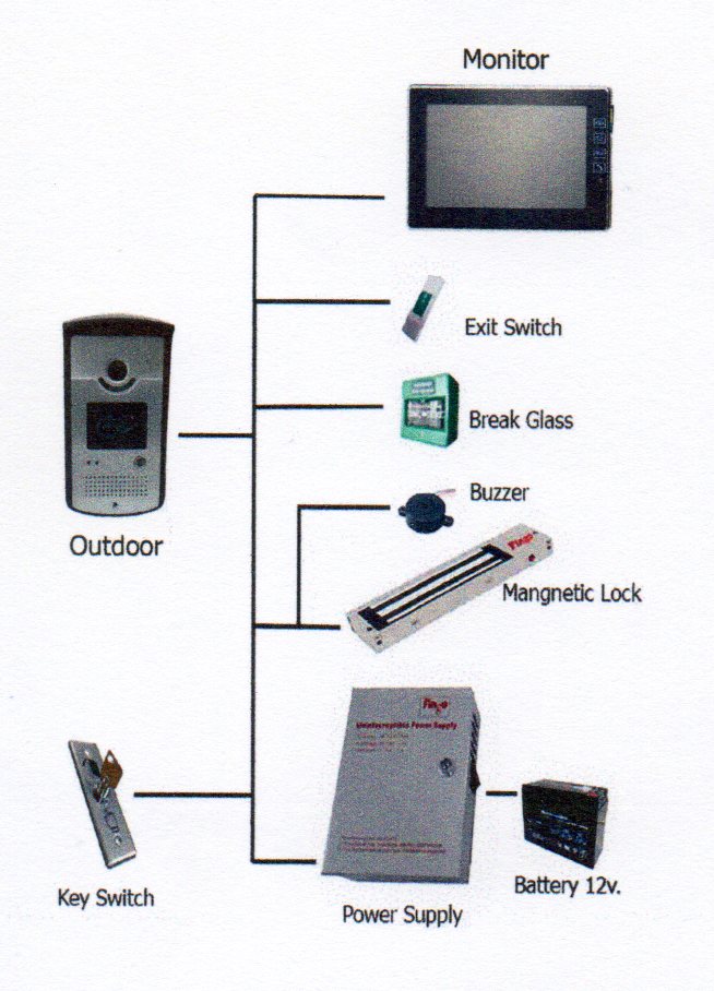 iFace402 Diagram